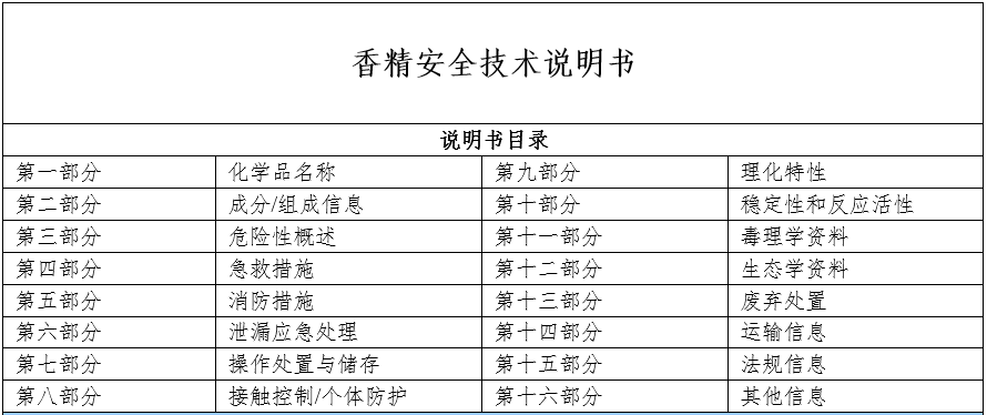 香精MSDS|香精安全技术说明书word文档下载