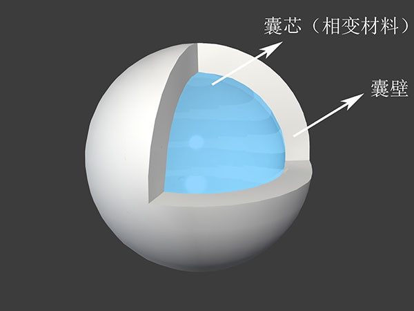 挤压技术在微胶囊化香精中的应用word文档下载