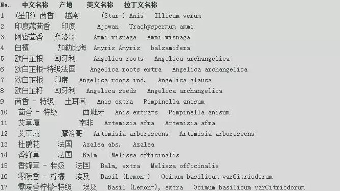 世界各地精油的中文名、英文名、拉丁文名对照表 太详细啦！