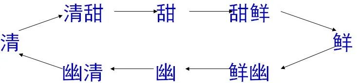 香精与香料(4)-天然香料