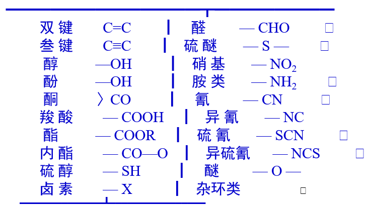 香精与香料(14)