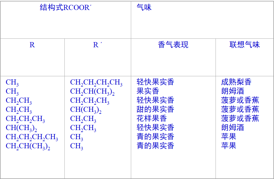香精与香料(14)