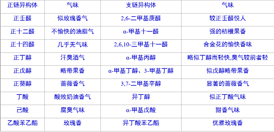 香精与香料(16)