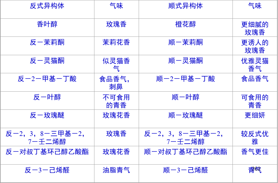 香精与香料(16)