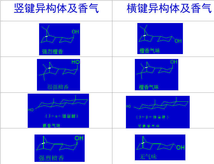 香精与香料(16)