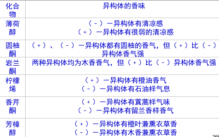 香精与香料(16)