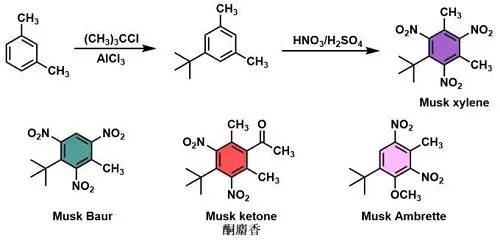 香精与香料(17)-香型与分子结构特征的关系