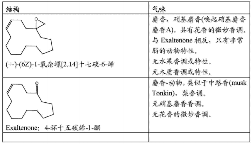 香精与香料(17)-香型与分子结构特征的关系