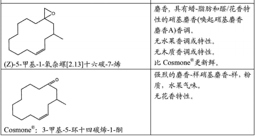 香精与香料(17)-香型与分子结构特征的关系