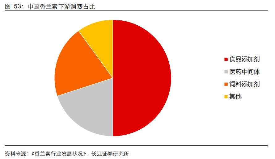 香精与香料(21)-重要香料产品介绍