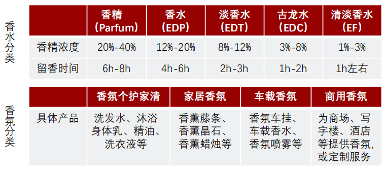 香精与香料(24)——话说嗅觉经济