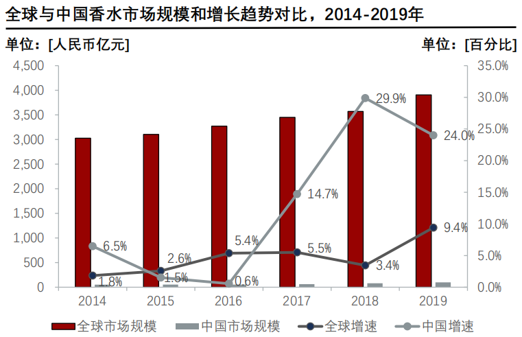 香精与香料(24)——话说嗅觉经济