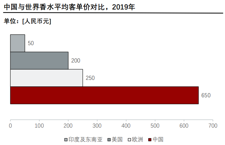 香精与香料(24)——话说嗅觉经济