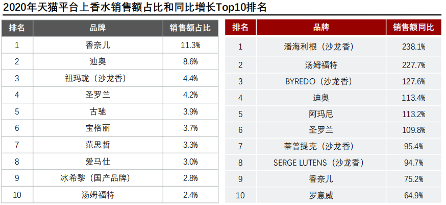 香精与香料(24)——话说嗅觉经济