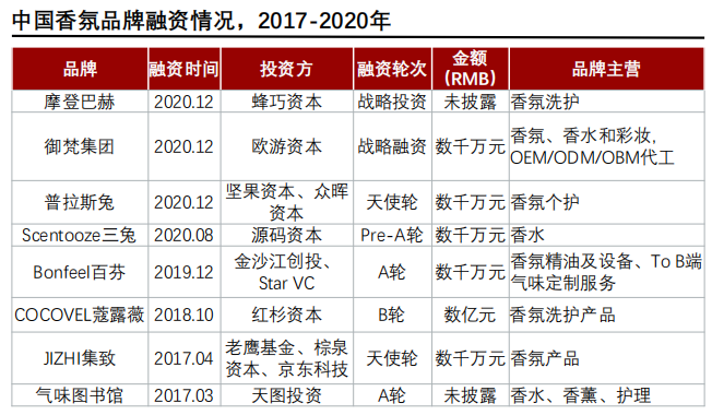 香精与香料(24)——话说嗅觉经济