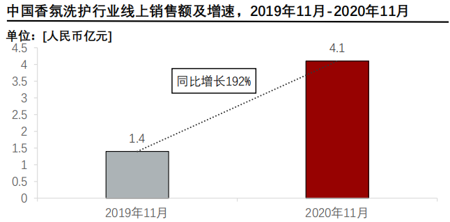 香精与香料(24)——话说嗅觉经济