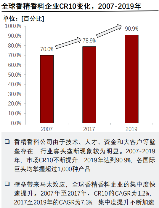 香精与香料(24)——话说嗅觉经济