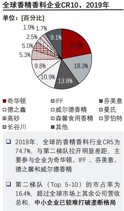 香精与香料(24)——话说嗅觉经济