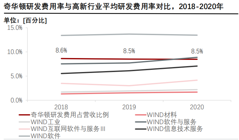 香精与香料(24)——话说嗅觉经济