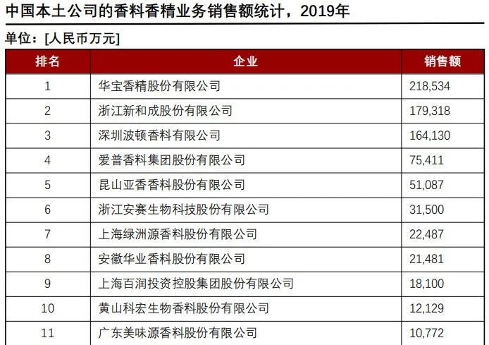 香精与香料(24)——话说嗅觉经济