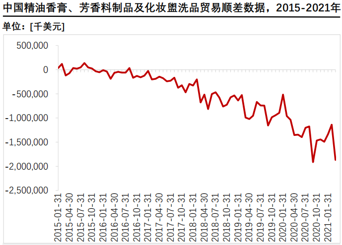 香精与香料(24)——话说嗅觉经济