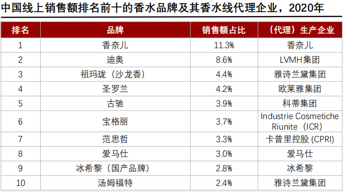 香精与香料(24)——话说嗅觉经济