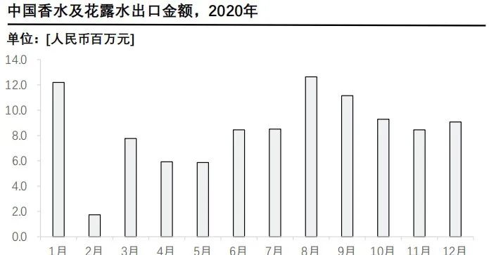 香精与香料(24)——话说嗅觉经济