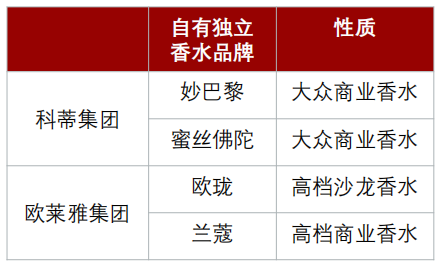 香精与香料(24)——话说嗅觉经济