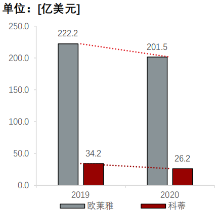 香精与香料(24)——话说嗅觉经济