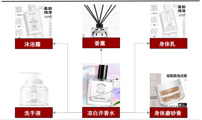 香精与香料(24)——话说嗅觉经济