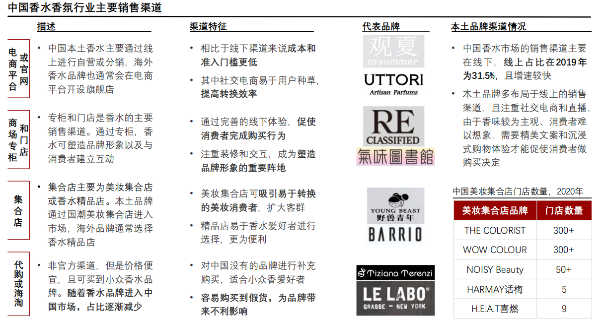 香精与香料(24)——话说嗅觉经济