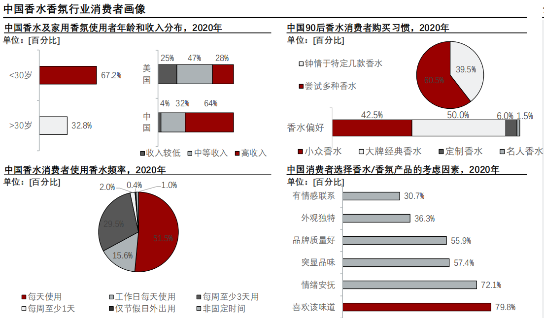 香精与香料(24)——话说嗅觉经济