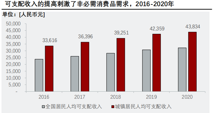 香精与香料(24)——话说嗅觉经济