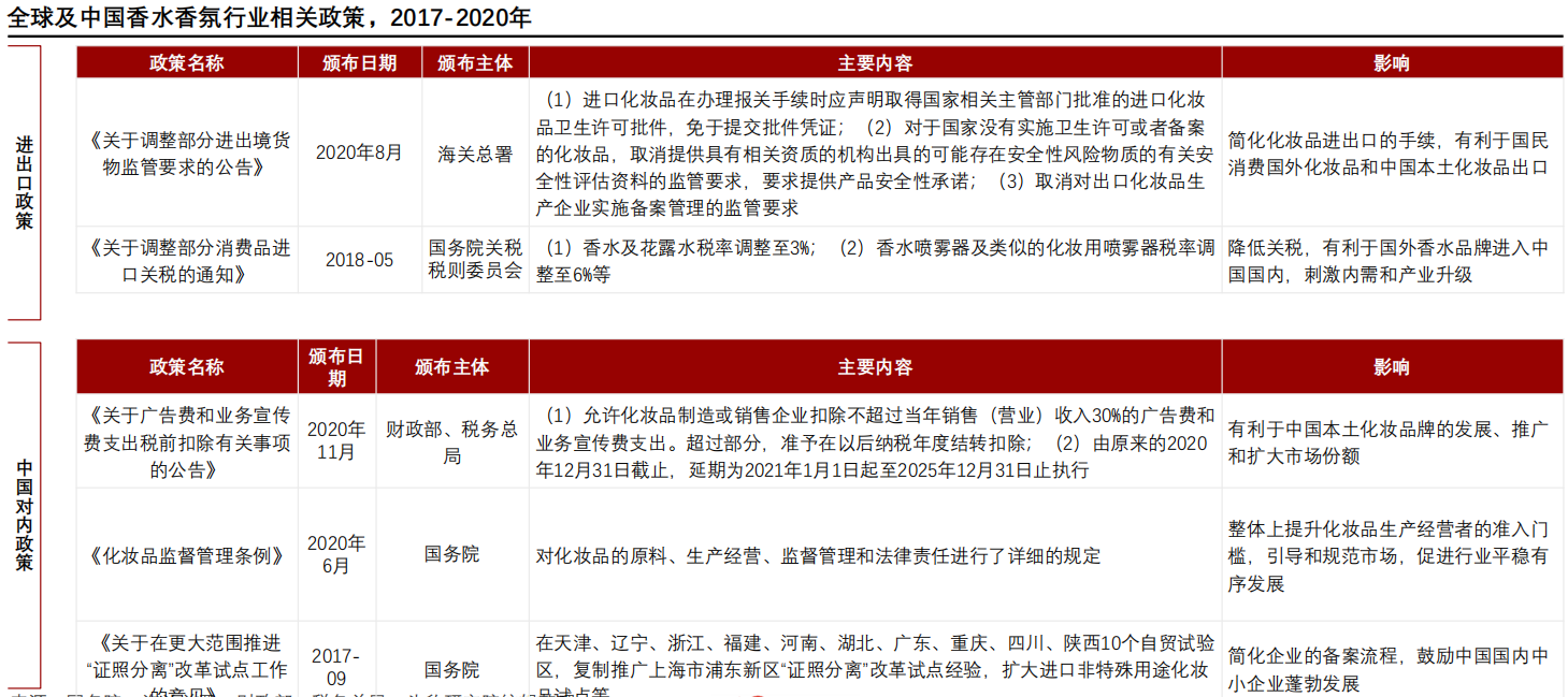 香精与香料(24)——话说嗅觉经济