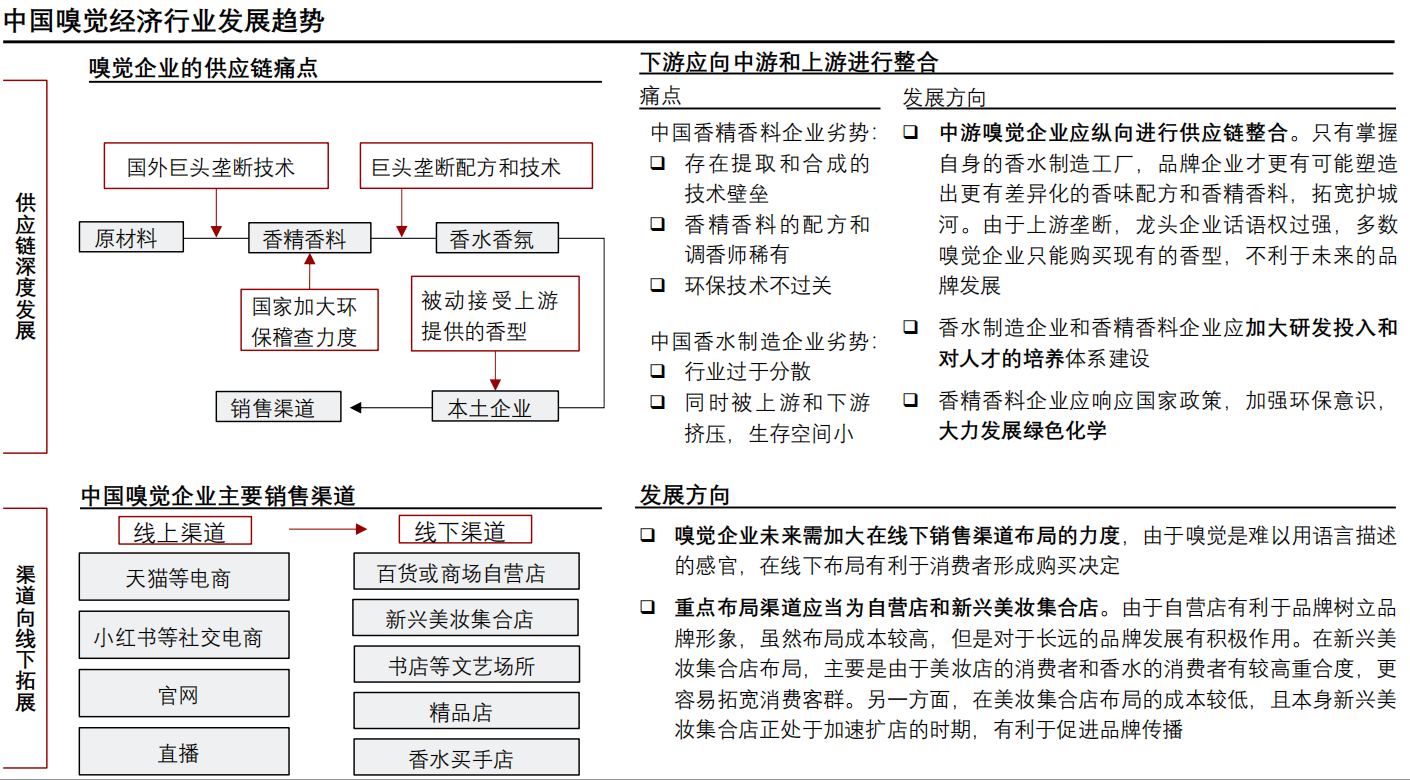 香精与香料(24)——话说嗅觉经济