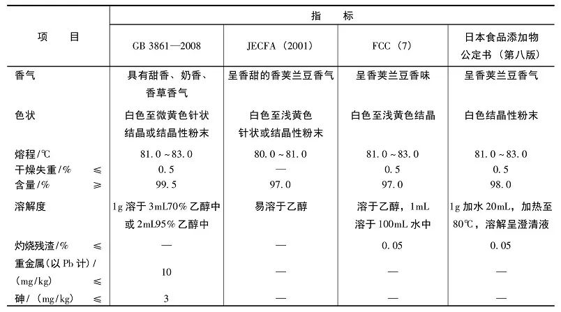 香精与香料(25)-话说香兰素
