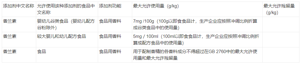 香精与香料(25)-话说香兰素