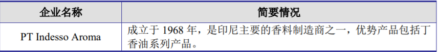 香精与香料(25)-话说香兰素