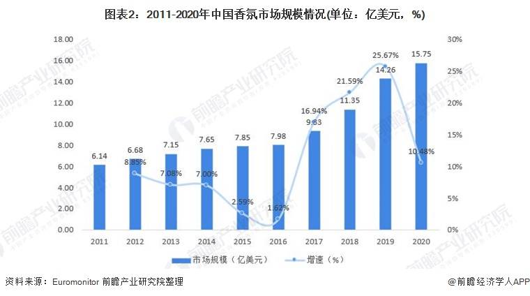 2021香薰消费年报！消费最爱品类top榜