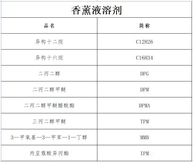 浓烈的室内无火藤条香薰对身体有害吗？