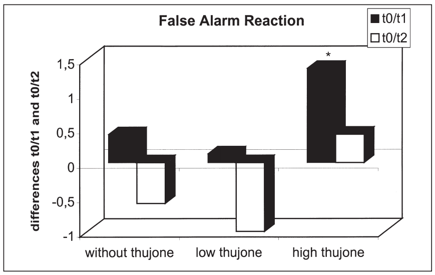 香精与香料(48)—侧柏酮(Thujone)与侧柏