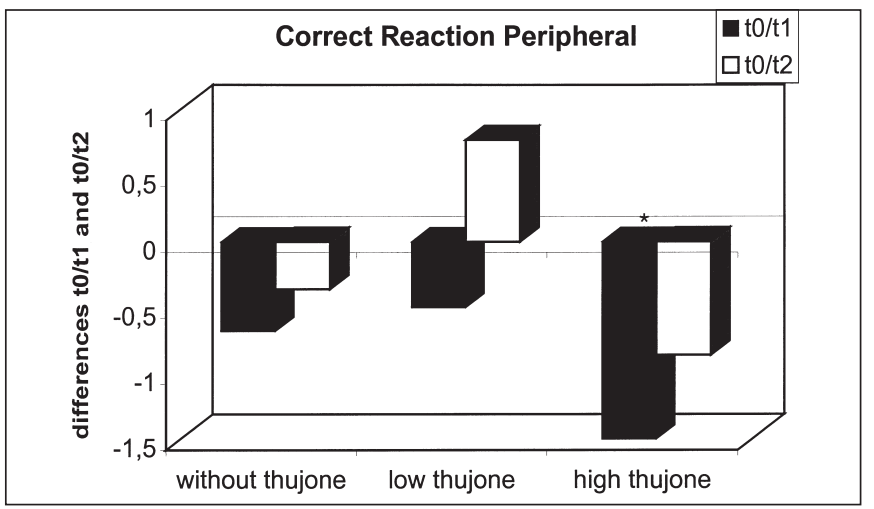 香精与香料(48)—侧柏酮(Thujone)与侧柏