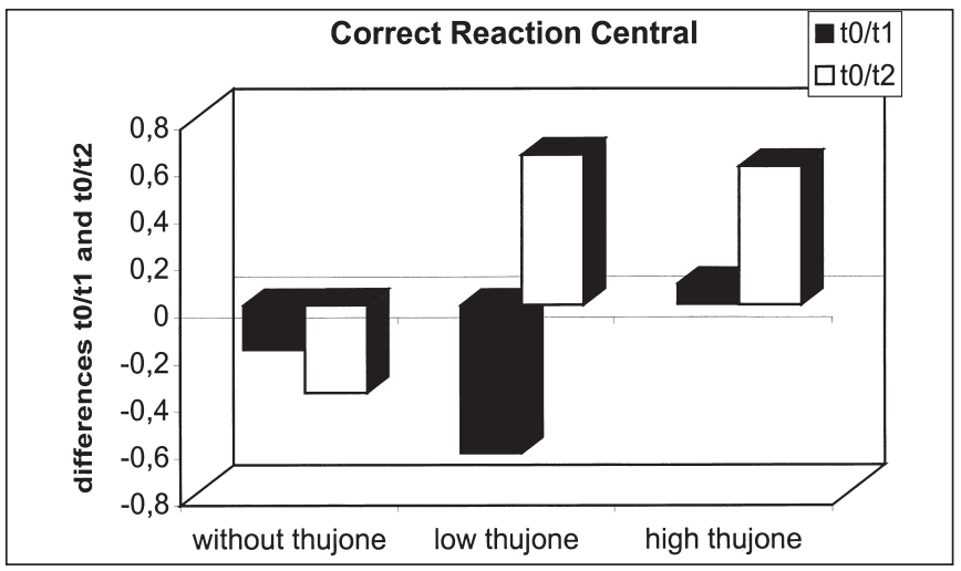 香精与香料(48)—侧柏酮(Thujone)与侧柏