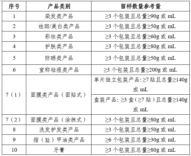 化妆品监督管理常见问题解答（三）