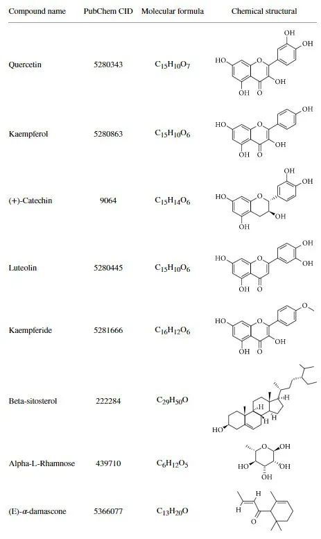 香精与香料(53)—突厥烯酮(Damascenone)与突厥酮(Damascone)