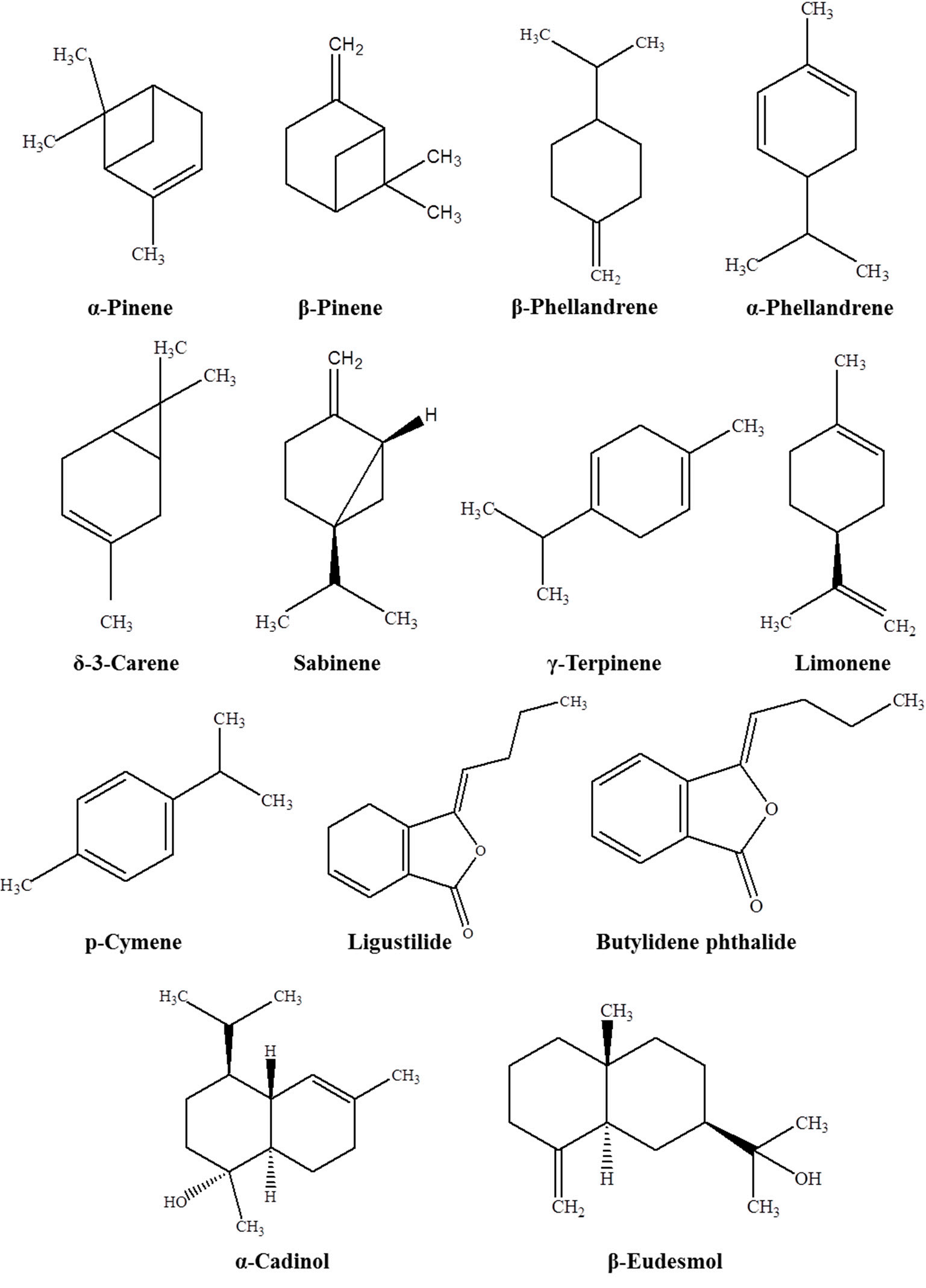 香精与香料(78)—香白芷