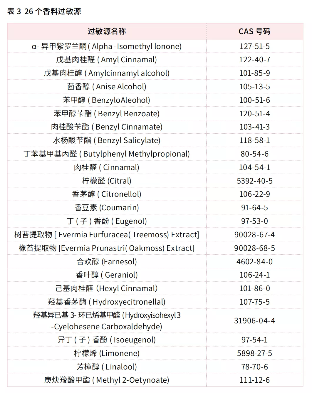 化妆品的香精会致敏？看完此文,你就明白了!