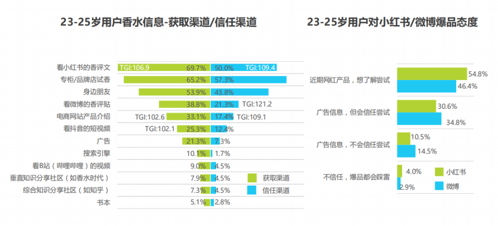 国内消费者香水行业未来发展趋势