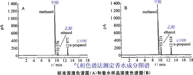 香水的香气从何而来？