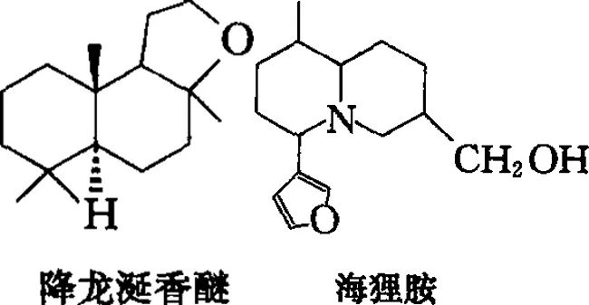 香水的香气从何而来？